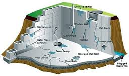 causes of basement leaks