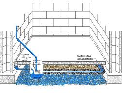 basement sump pump