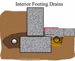 interior footing drains