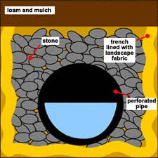 trench drain diagram