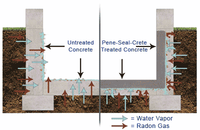 waterproofing inside of basement